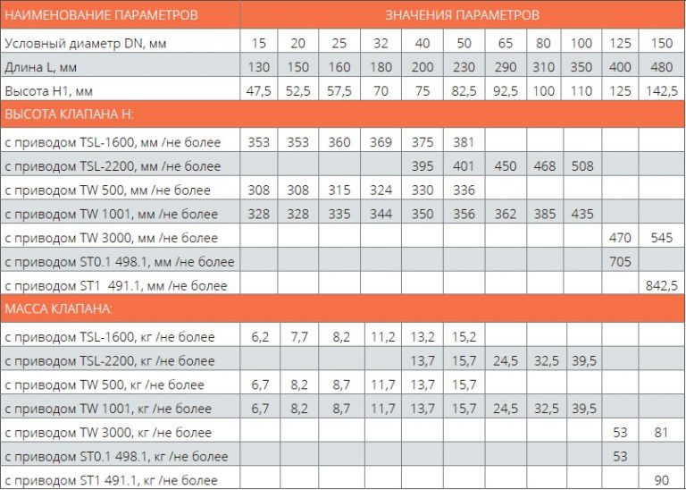 Клапаны регулирующие двухходовые TRV - Каталог продукции ГК ТЕПЛОСИЛА ...